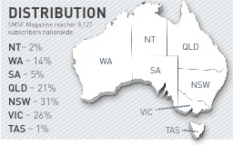 Distribution