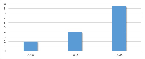 Andrew-Doherty-chart-2