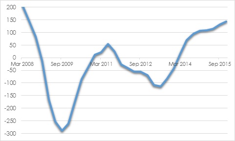 AssureInvest-Chart3