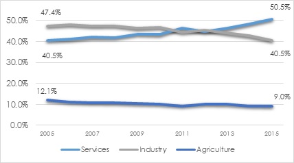 AssureInvest-chart5