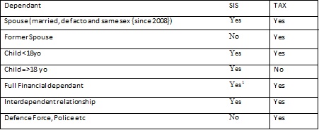 FINAL TABS TABLE