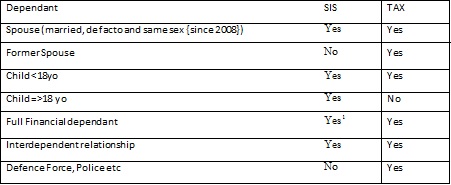 FINAL TABS TABLE