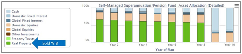 SMSF financial planning software