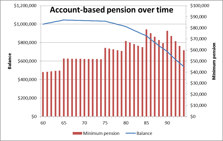 Why-do-old-people-Graph-1 1