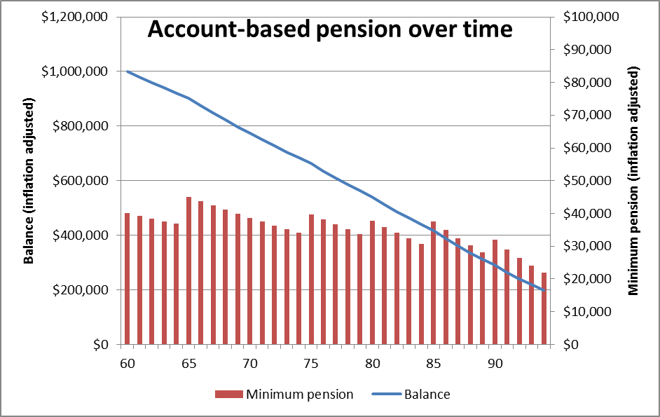 Why-do-old-people-Graph-2