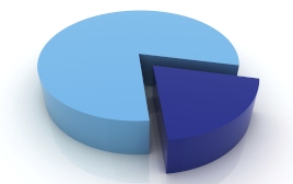 SMSF market share sees modest rise 